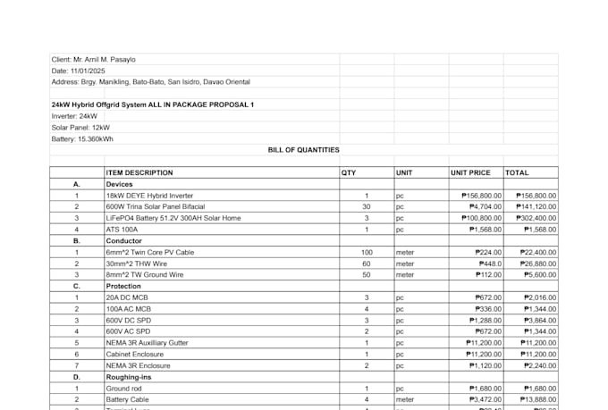 do electrical quantity takeoff boq and material estimate
